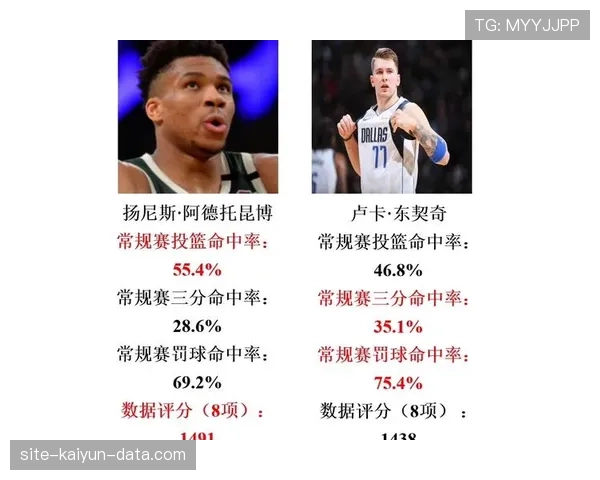 东契奇单打得分占比提升显著 拉开与字母哥关键数据差距