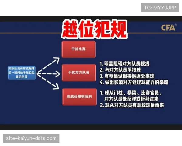 沙滩足球规则：无越位、比赛时长与犯规判罚要点