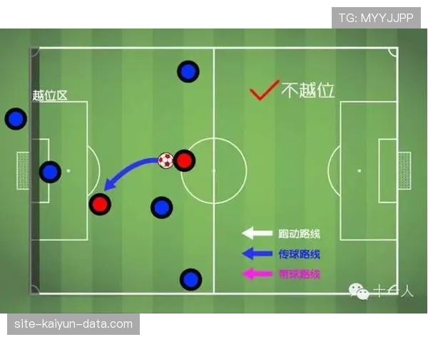 越位判定以传球瞬间位置和参与程度为准