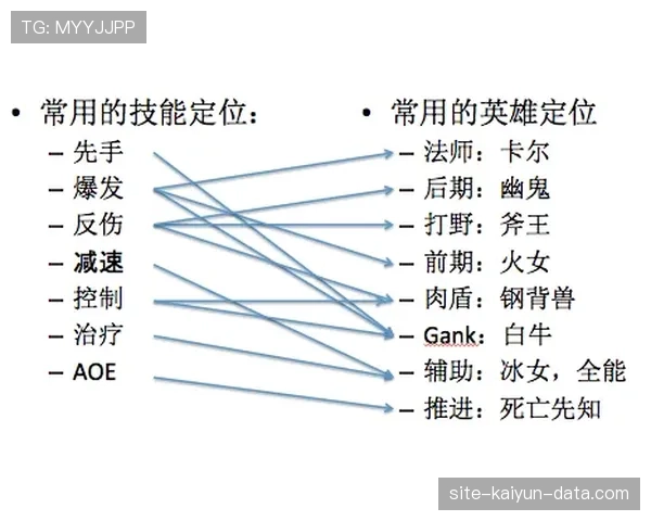 奥利塞战术依赖程度解析及适配战术体系特征分析