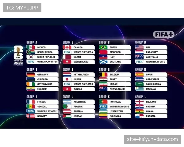 2026世界杯48支球队如何分组成12个小组的赛制规则