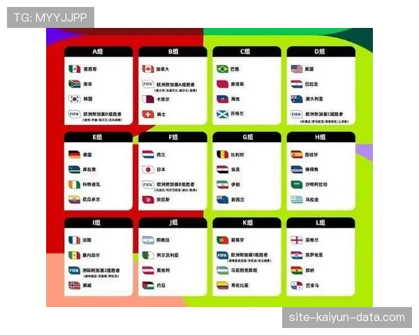 2026世界杯48队12小组赛制如何规定，小组前两名加第三怎么晋级淘汰赛