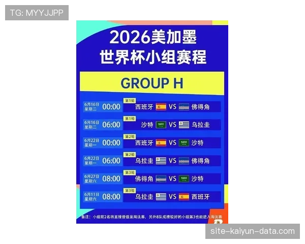 2026世界杯48队参赛规则如何规定小组赛晋级名额