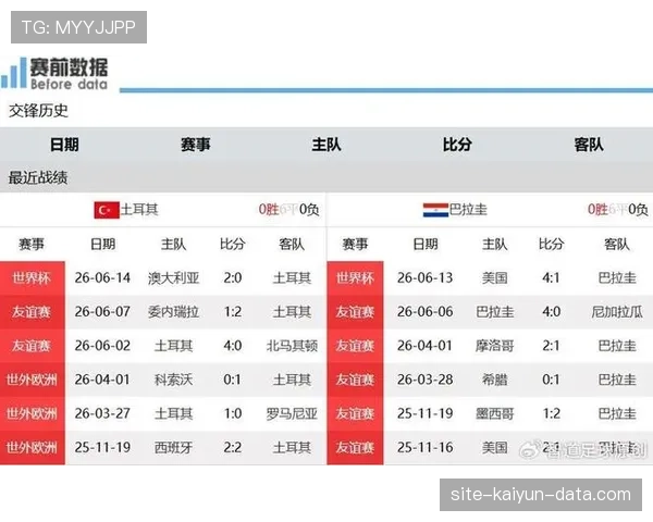 巴拉圭出线背后：击败土耳其成为转折点